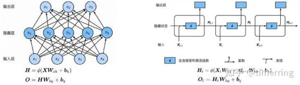 循环神经网络是什么?了解它才能看懂智能质检系统背后的逻辑 循环神经网络是什么?了解它才能看懂智能质检系统背后的逻辑