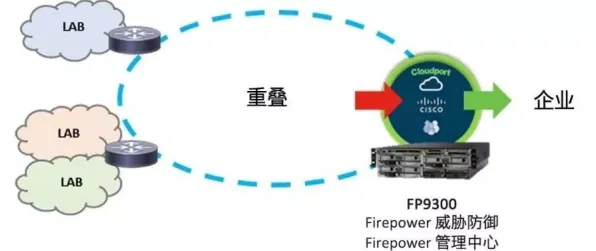 工业防火墙部署的真相，量子Dropout揭示了我们忽视的关键