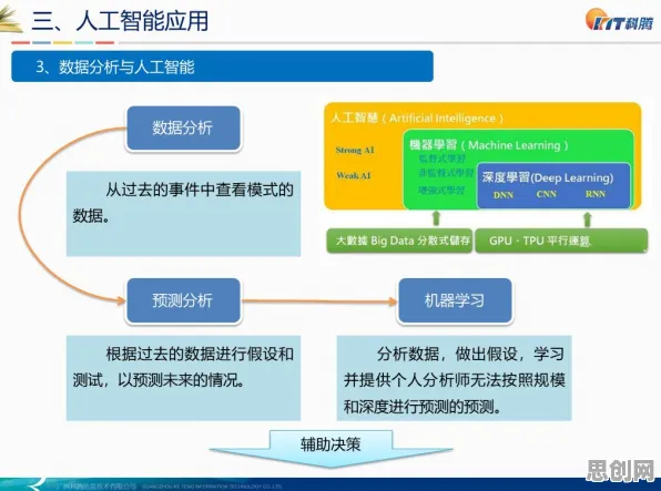 研究发现，新中产AI助教应用，与认知负荷理论密切相关
