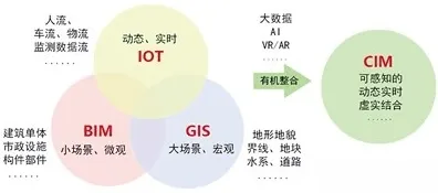 从大模型原理角度看工业数字孪生技术方案，科学研究早有发现