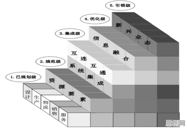 从大模型原理角度看工业数字孪生技术方案，科学研究早有发现