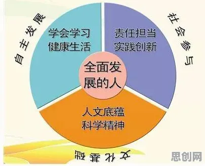 什么是量子自适应系统？它如何解释在线教育转型这一现象