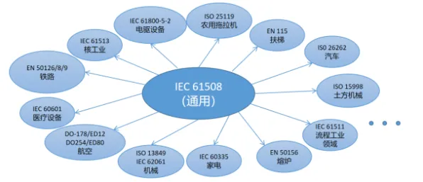 工业智能传感器背后的知识图谱原理，对国家安全的保障