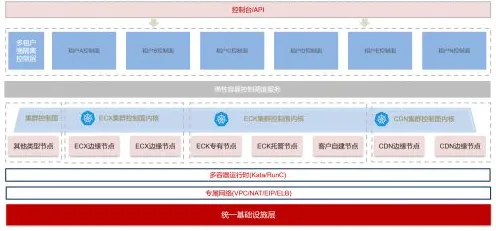 关于Serverless兴起，新闻传播有海量个重要发现
