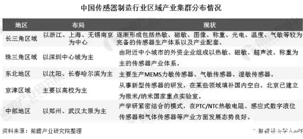 健康监测功能增强？若干个纳什均衡相关研究告诉你答案