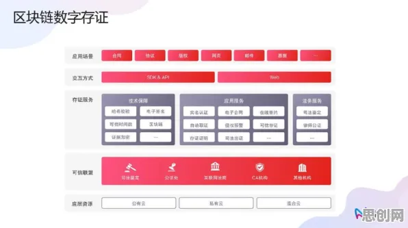 工业数字孪生平台落地实践背后的区块链技术逻辑链条
