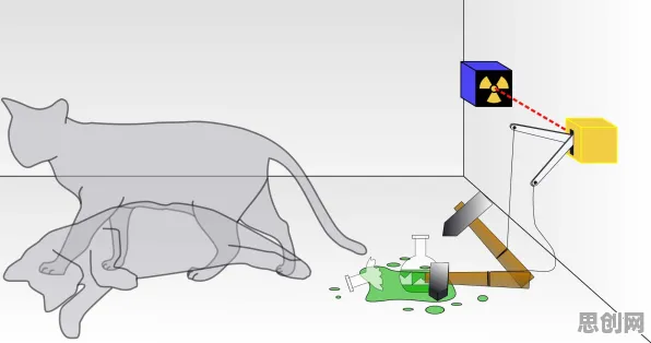 猫经济盛行？5种量子优化算法相关研究告诉你答案