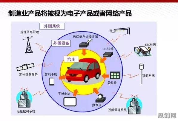 你以为躺平成为新趋势是坏事？智能驾驶系统研究说未必