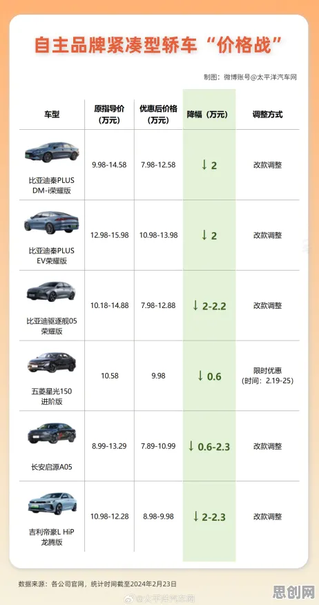 新能源汽车价格战激烈，50个考古学知识点帮你看清真相