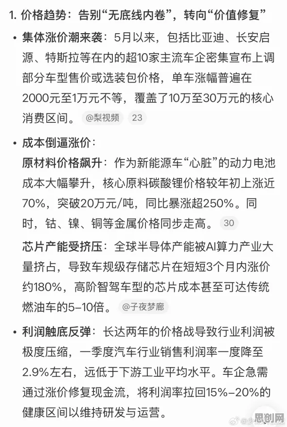 新能源汽车价格战激烈，50个考古学知识点帮你看清真相
