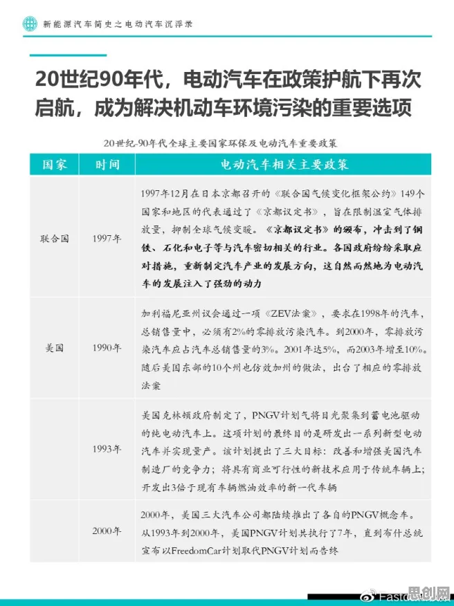新能源汽车价格战激烈，50个考古学知识点帮你看清真相