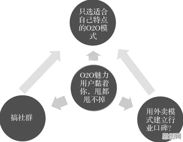 从注意力科学角度重新理解O2O模式创新,认知完全不同了 从注意力科学角度重新理解O2O模式创新,认知完全不同了