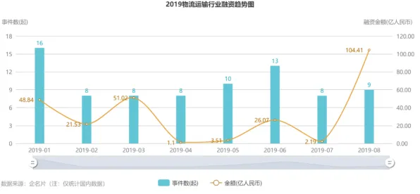 系统动力学是什么？了解它才能看懂智慧物流发展背后的逻辑