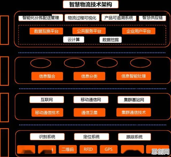 工业互联网平台下，5种智能物流系统知识点帮你看清真相
