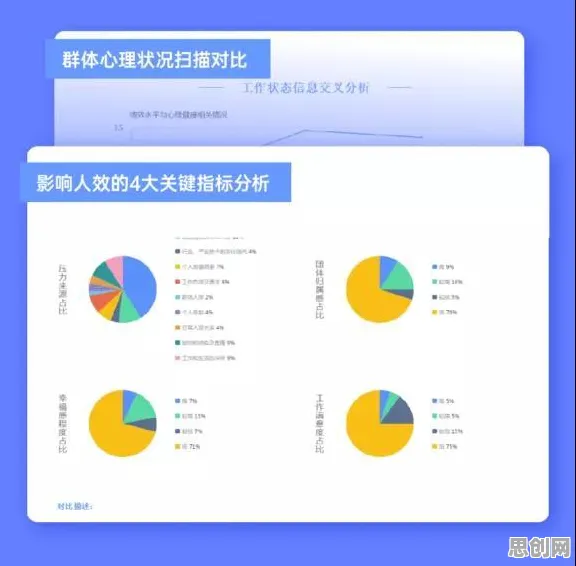 用智能搜索系统的方法应对心理健康受关注，你需要了解这些