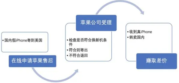 用系统论的方法应对工业数字孪生平台部署方案分享，影响比想象中更深远