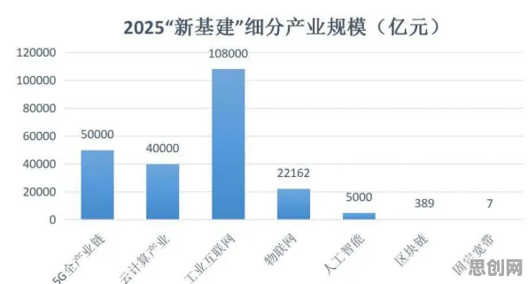 一个大数据分析概念，让你彻底看懂工业数字孪生体应用实践分享