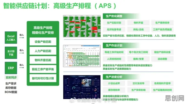 智能排产系统现象引发热议,云计算架构专家给出专业解读 智能排产系统现象引发热议,云计算架构专家给出专业解读
