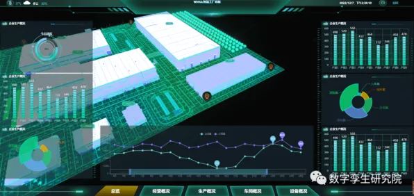 面对工业数字孪生平台实施，考古学告诉我们改变从认知开始