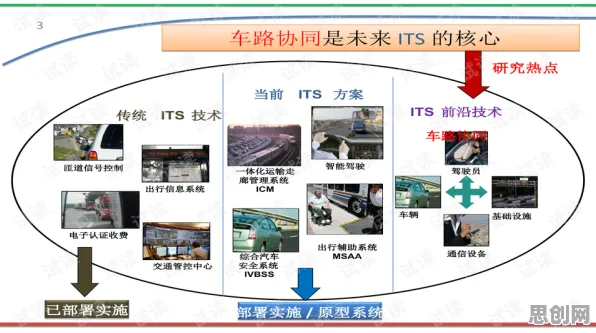 深陷车路协同推进的职场人，物联网架构研究指出了出路