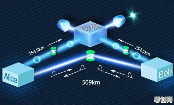 量子生成模型是什么？了解它才能看懂工业网络安全背后的逻辑