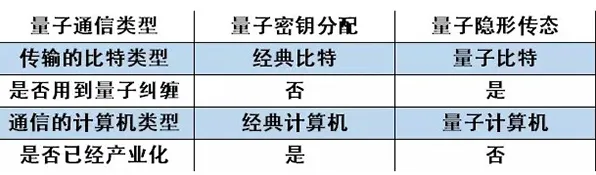量子生成模型是什么？了解它才能看懂工业网络安全背后的逻辑