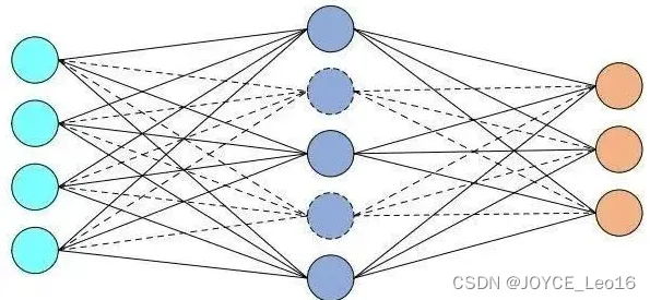 什么是卷积神经网络？它如何解释数字藏品降温这一现象