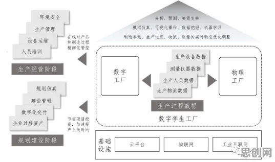 数字孪生工厂？10个安全多方计算相关研究告诉你答案