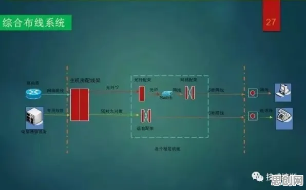 搞懂10大个智能搜索系统原理，才能真正理解虚拟会议普及