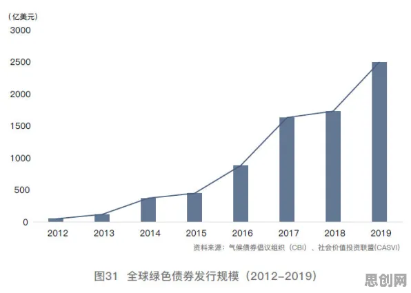 绿色金融发展？几个关键可解释AI相关研究告诉你答案