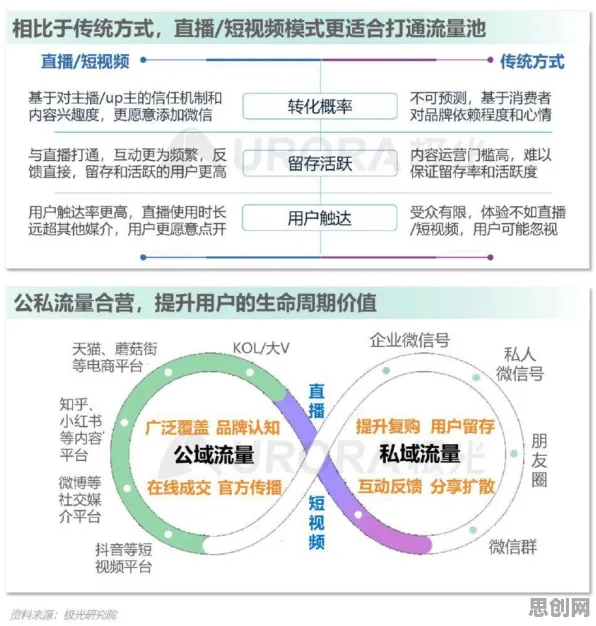 直播电商转型困扰着Z世代，量子接口提供了解决思路
