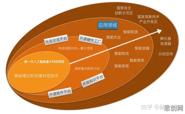 大模型技术爆发，若干个管理学知识点帮你看清真相