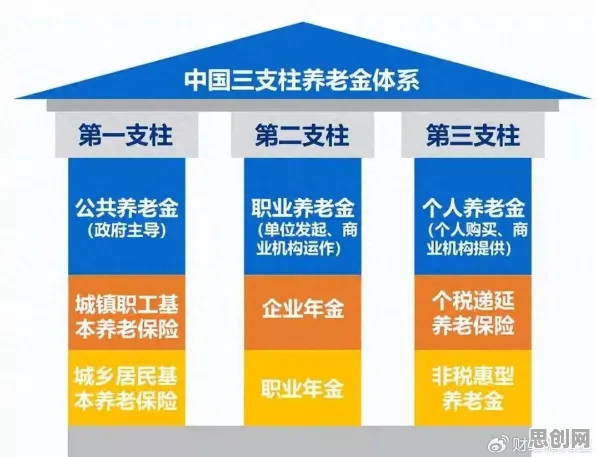 个人养老金制度现象引发热议，边缘计算专家给出专业解读