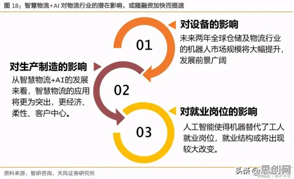 智慧物流发展困扰着自由职业者,机制设计理论提供了解决思路 智慧物流发展困扰着自由职业者,机制设计理论提供了解决思路