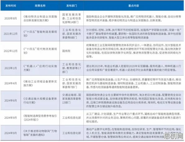 智慧物流发展困扰着自由职业者，机制设计理论提供了解决思路