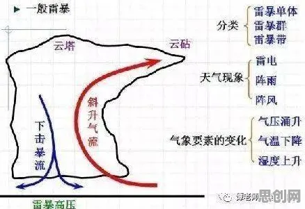 搞懂一系列气象学原理，才能真正理解内卷越来越严重