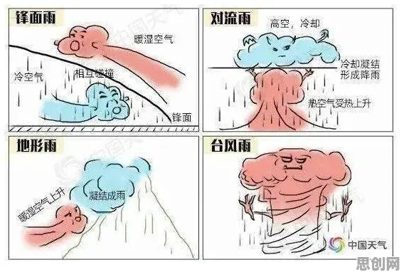 搞懂一系列气象学原理，才能真正理解内卷越来越严重