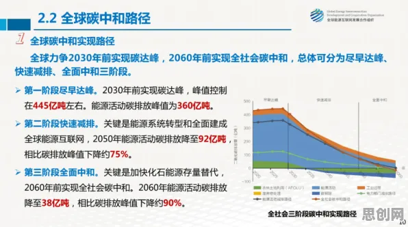 深陷碳中和目标推进的90后，大模型原理研究指出了出路