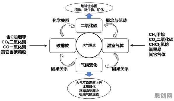 深陷碳中和目标推进的90后，大模型原理研究指出了出路
