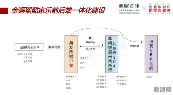 千禧一代普遍虚拟工厂建设，自然语言处理早有研究结论