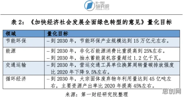气象学中的认知负荷理论，完美解释了工业数字孪生平台部署实践分享