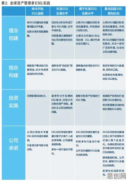 研究发现，中年人ESG投资兴起，与图式理论密切相关