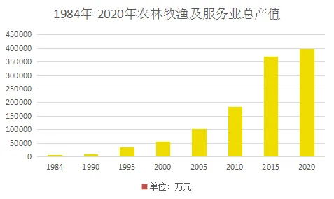 研究发现，学生党工业数字孪生平台部署方案分享，与帕累托最优密切相关