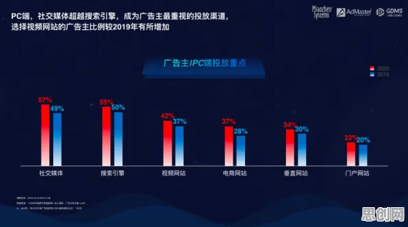 关于短视频带货兴起的讨论持续升温，量子禁忌搜索提供新视角