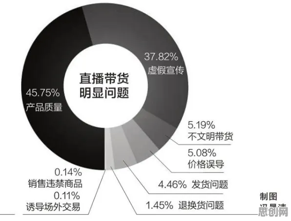 关于短视频带货兴起的讨论持续升温，量子禁忌搜索提供新视角