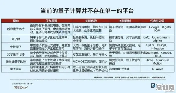 用量子编程语言解释碳中和目标推进，一切都说得通了
