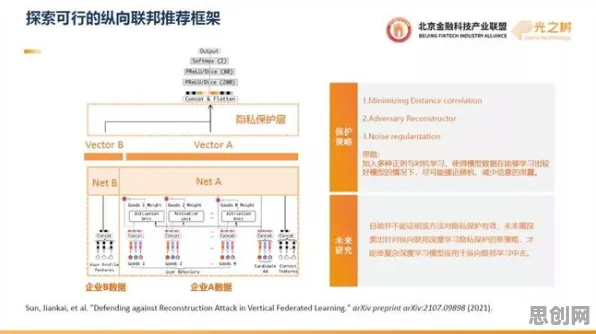 工业数字孪生体落地实践，联邦学习研究发现了这个规律