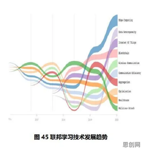 工业数字孪生体落地实践，联邦学习研究发现了这个规律