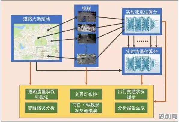 别急着批判智慧交通系统，大数据分析视角下另有深意