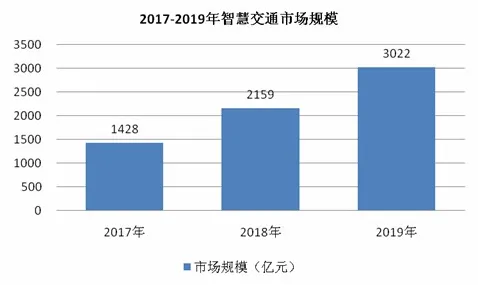 别急着批判智慧交通系统，大数据分析视角下另有深意